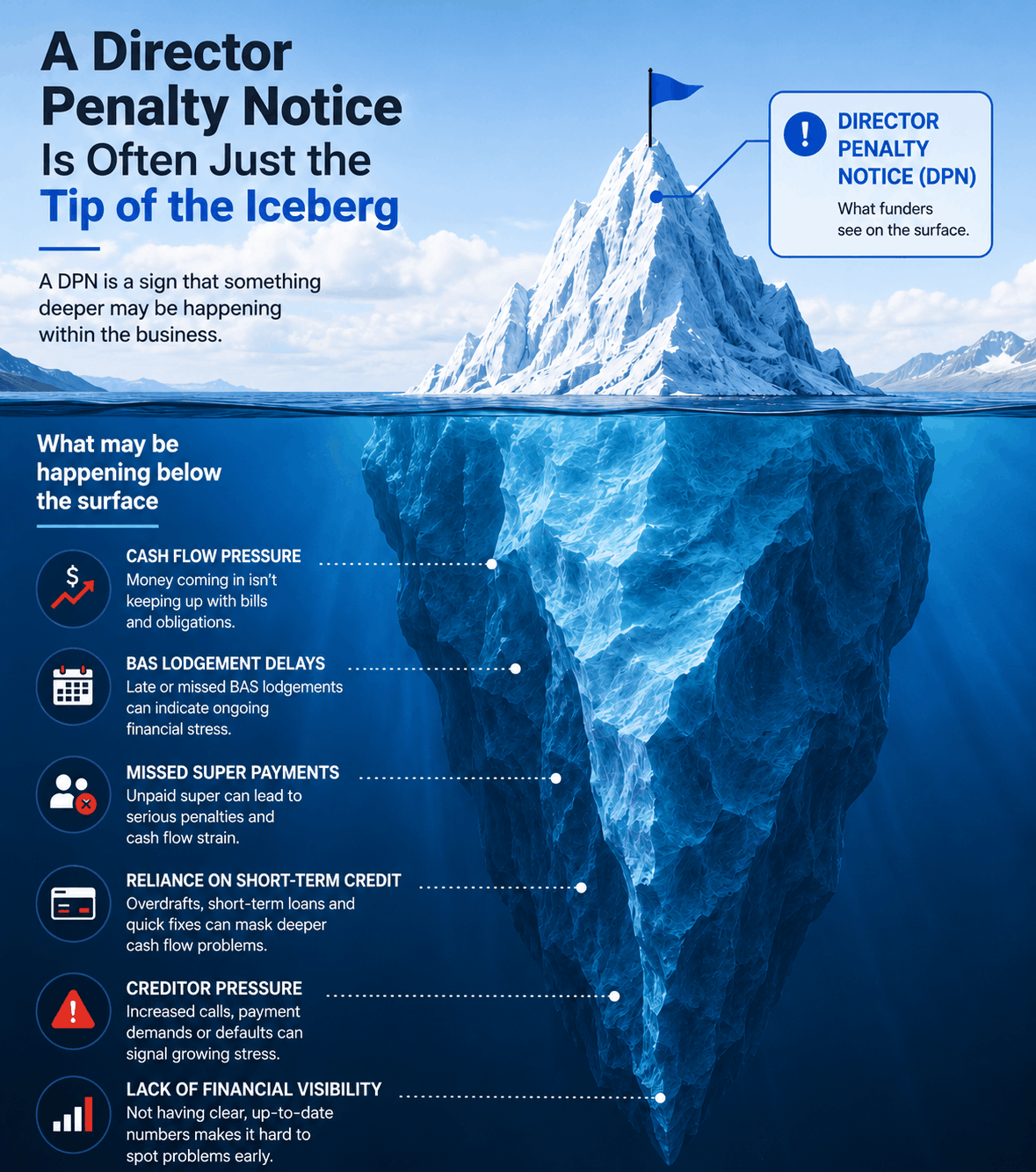 Director Penalty Notices (DPNs) - What They Signal and Why Funders Get Nervous 1 Blog 78 Infographic